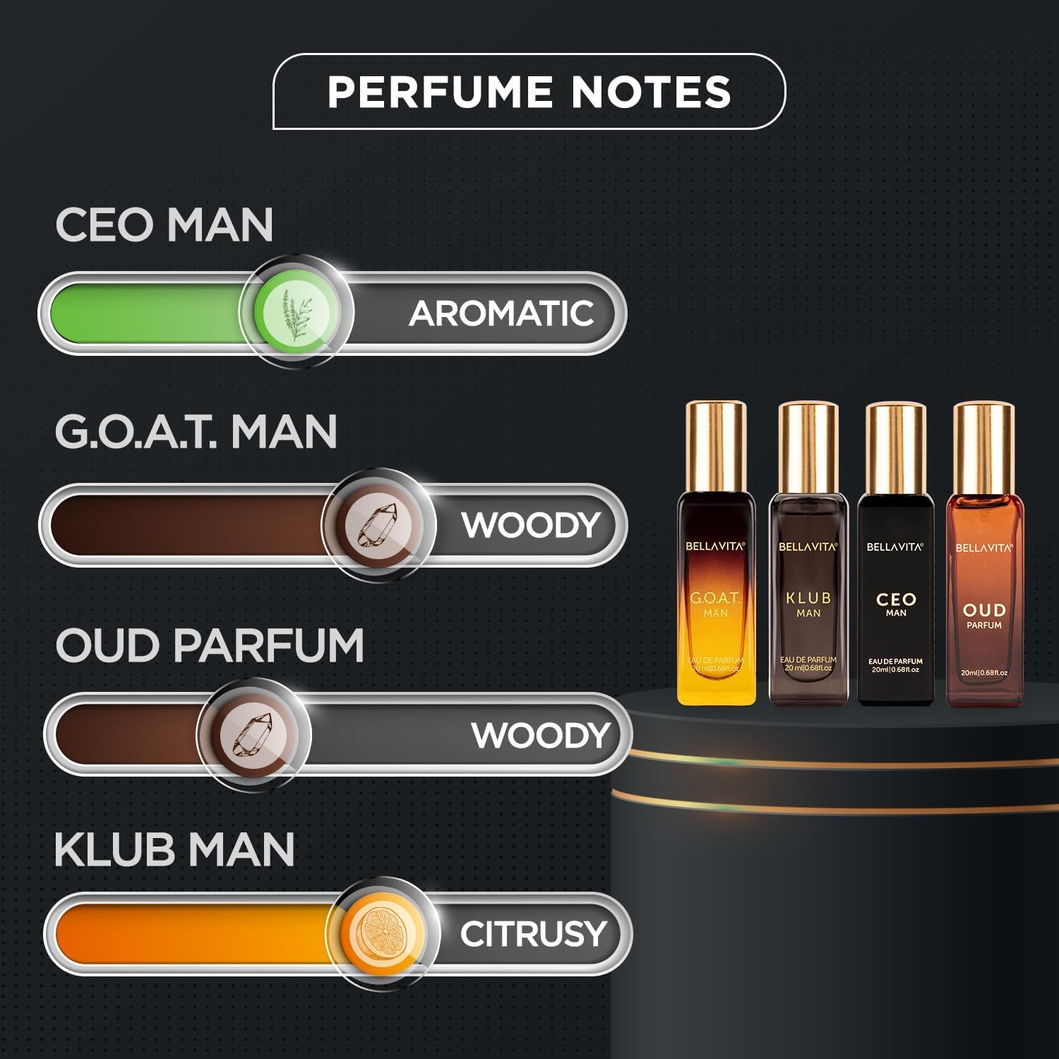 Bellavita Luxury Men's Perfume Gift Set G.O.A.T., Klub, and Oud | 80ml